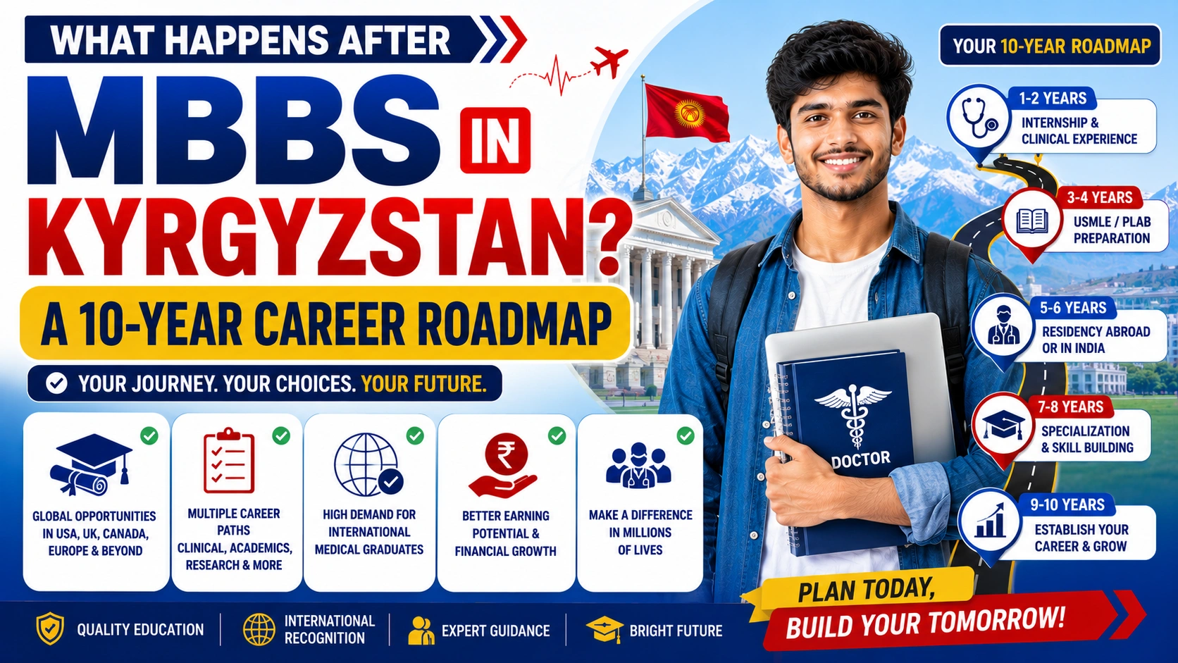 What Happens After MBBS in Kyrgyzstan? A 10-Year Career Roadmap